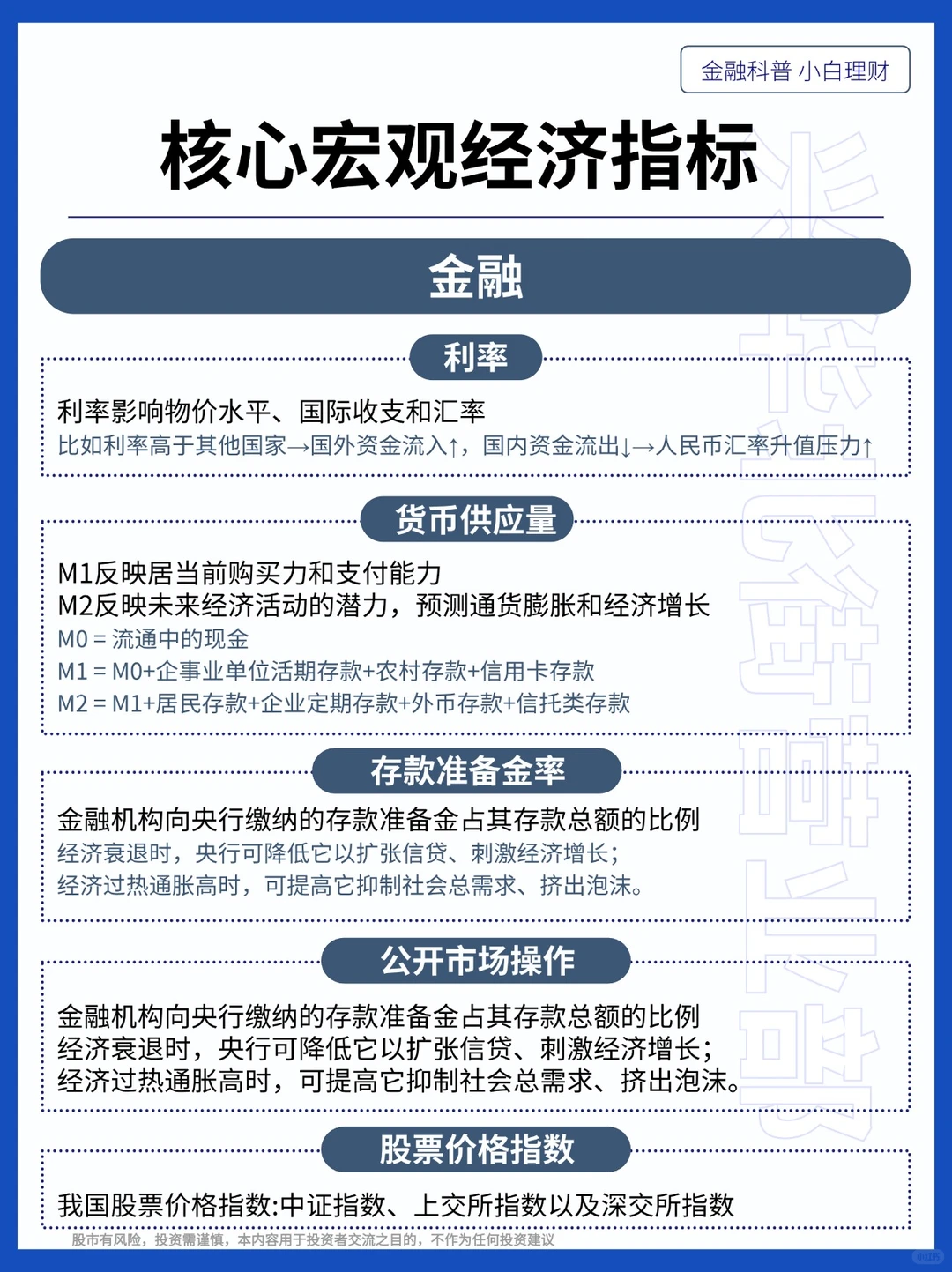 一图带你解读28个宏观经济指标金融小白科普