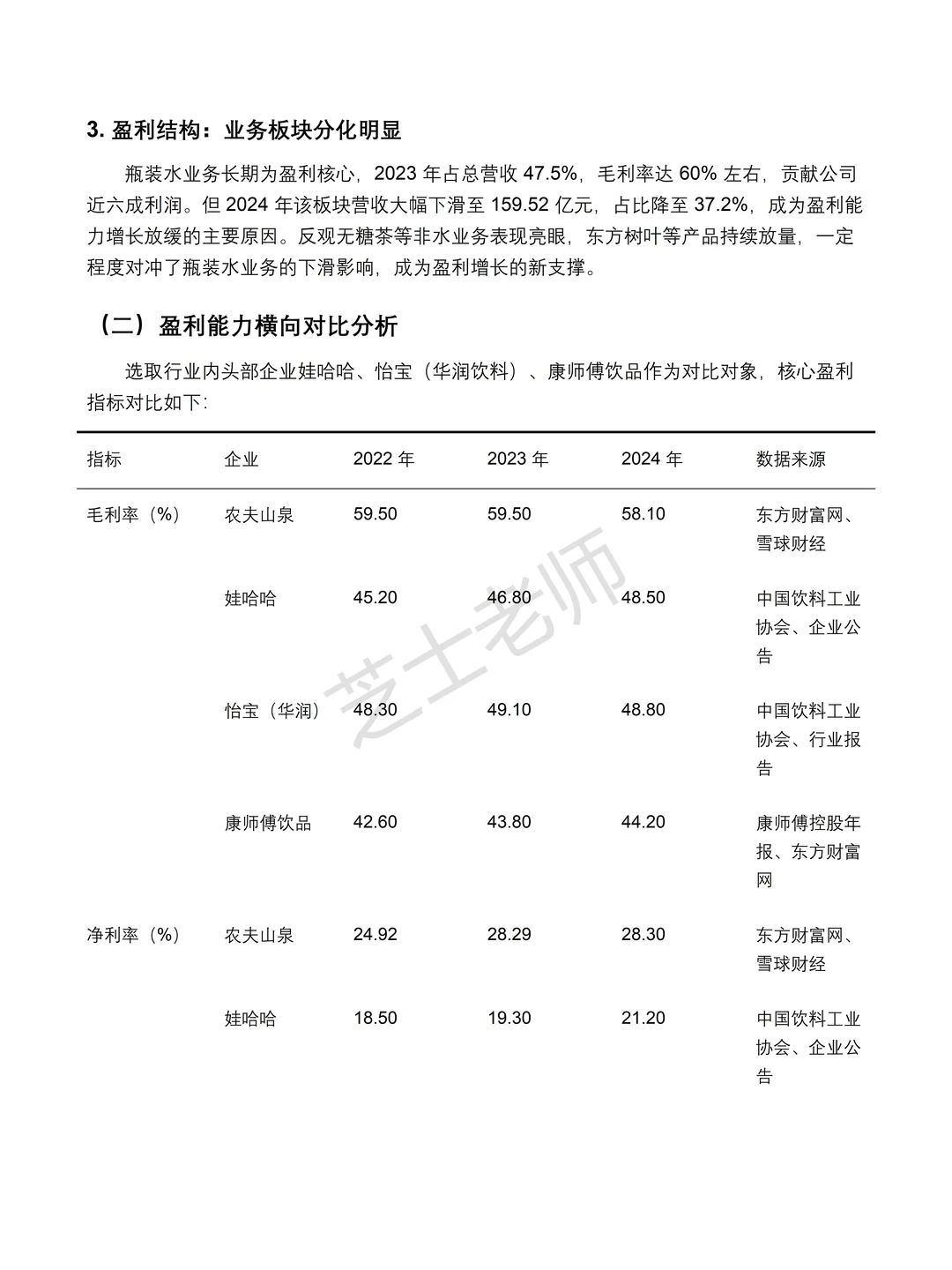 农夫山泉2020-2024 年财务分析报告✅✅