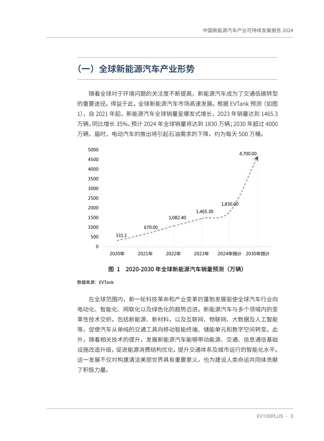 ??宝子们！今天来聊聊超酷的新能源汽车?