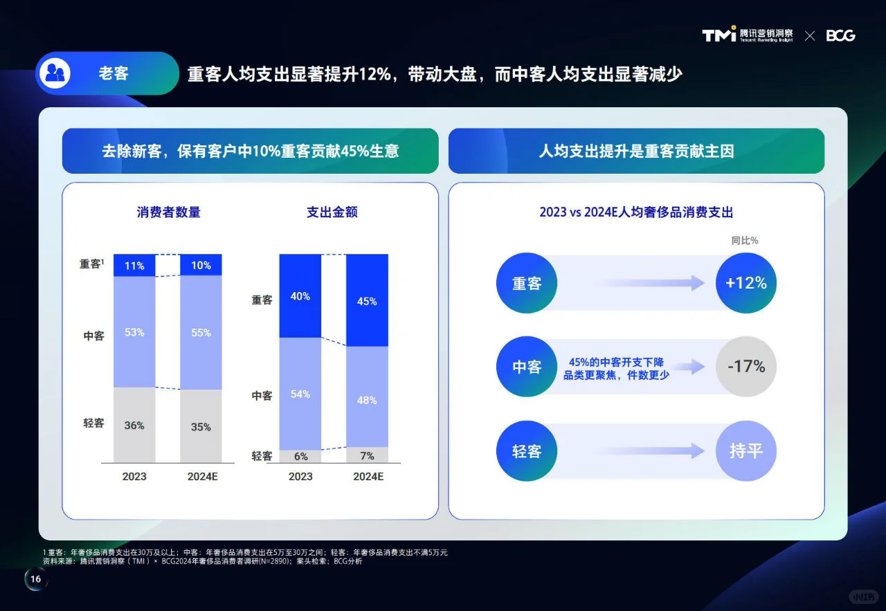 ?2024年中国奢侈品市场洞察报告