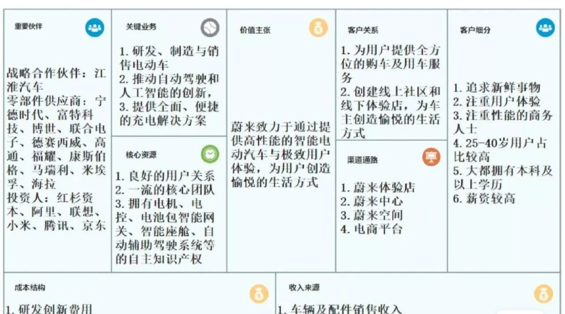 89个商业模式画布模板+案例，适用于多种格