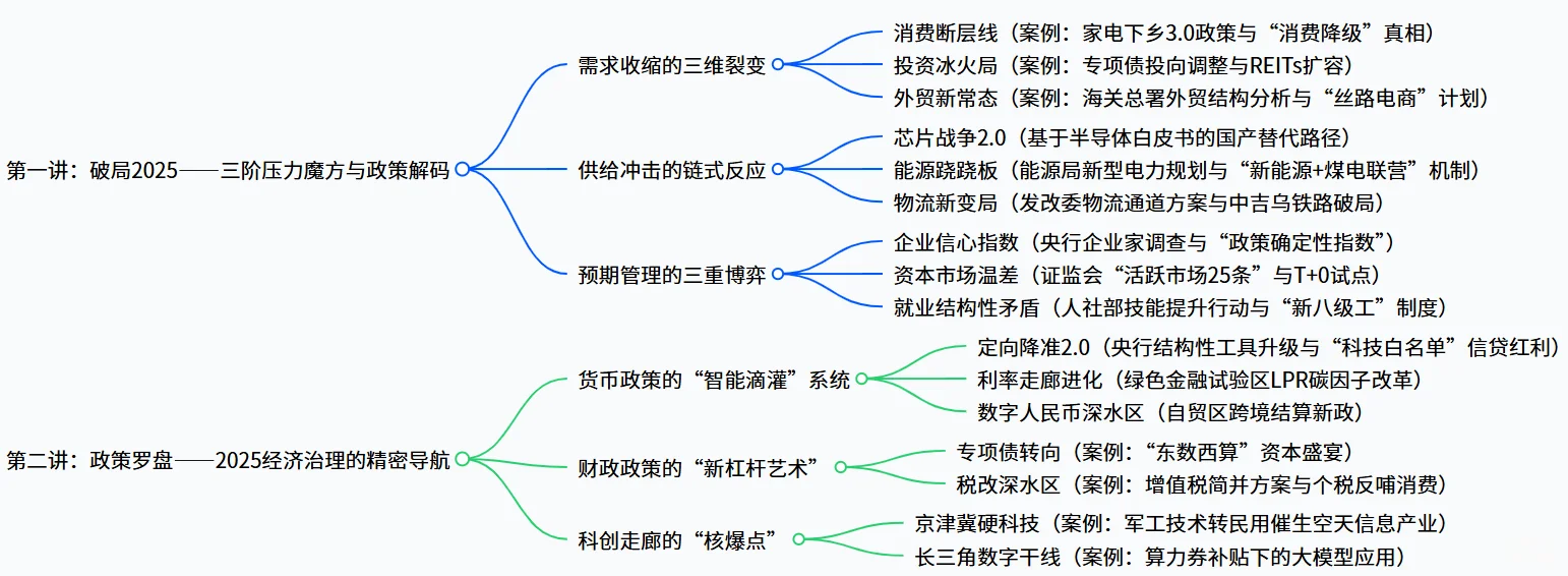 战略规划-高管必备！战局 “鑫” 解码 2025