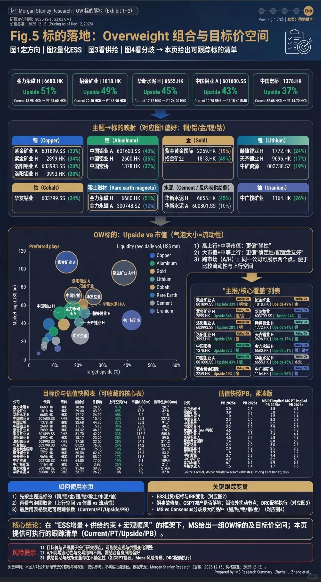 一图看懂明年矿业发展