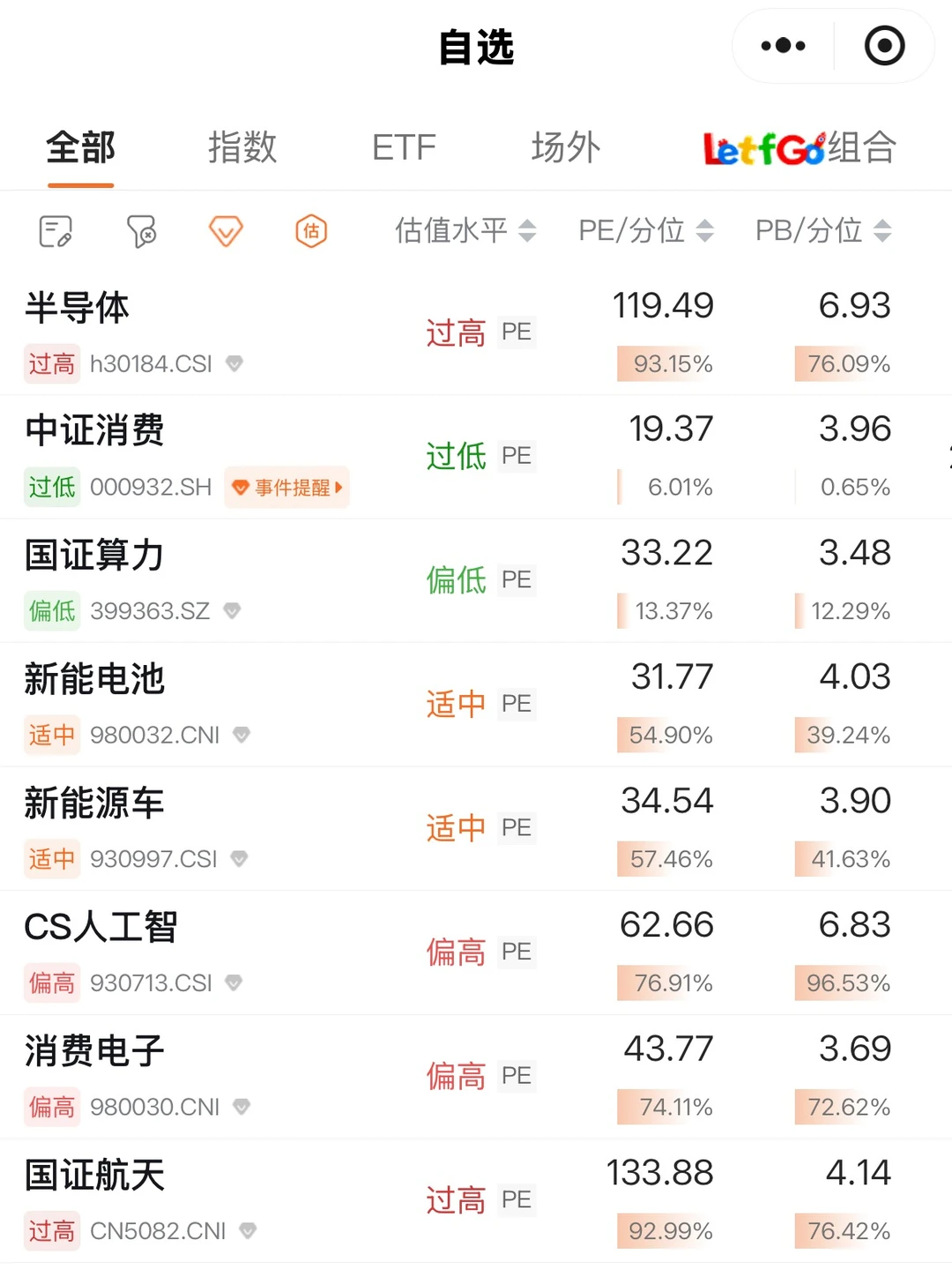 本周热点大事速览，剧本提前看！
