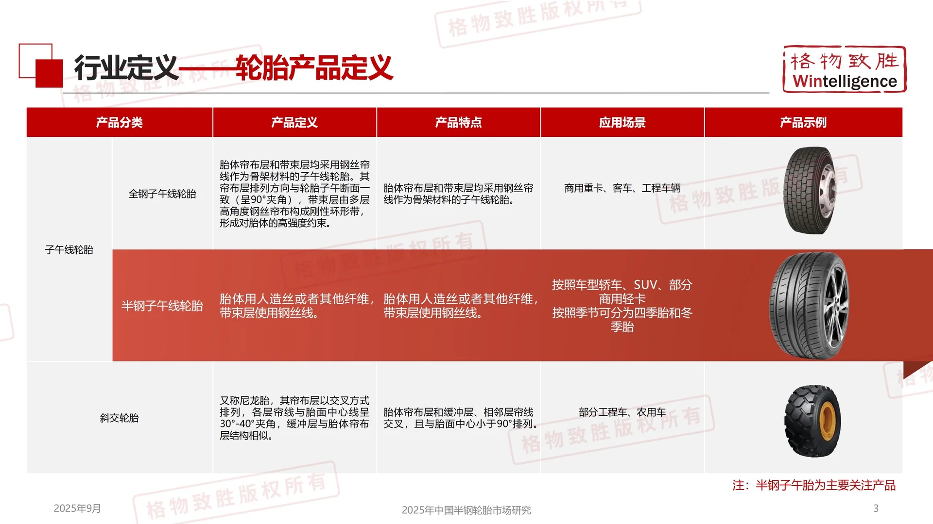 轮胎市场大揭秘，这些趋势你绝对想不到！??