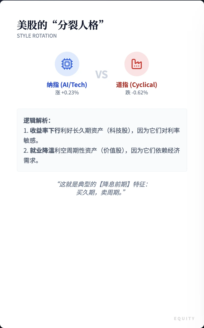 11月非农深度复盘：数据有噪音，但降温很真实