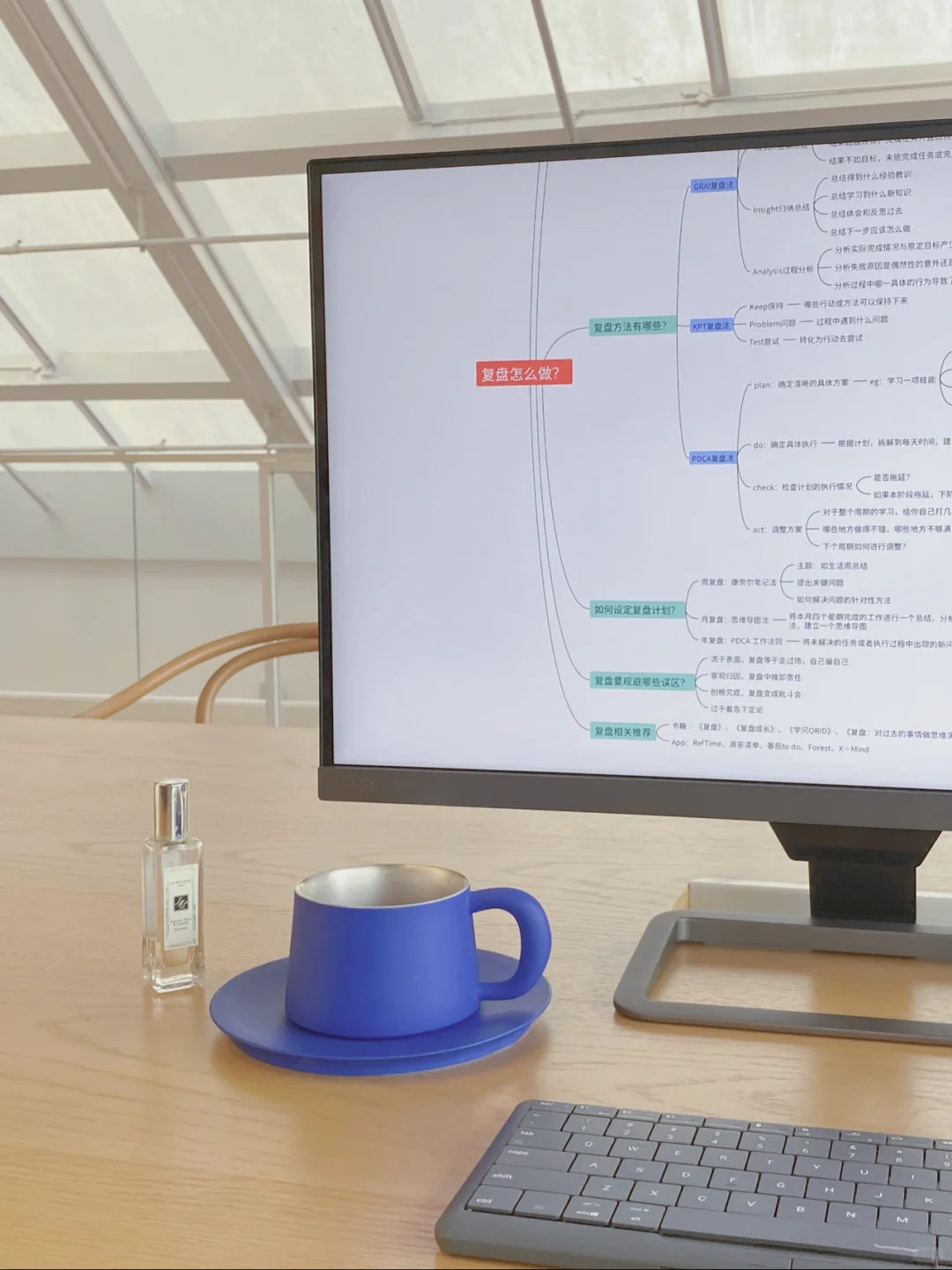 学会复盘｜3⃣️种工作复盘思维导图及复盘表格