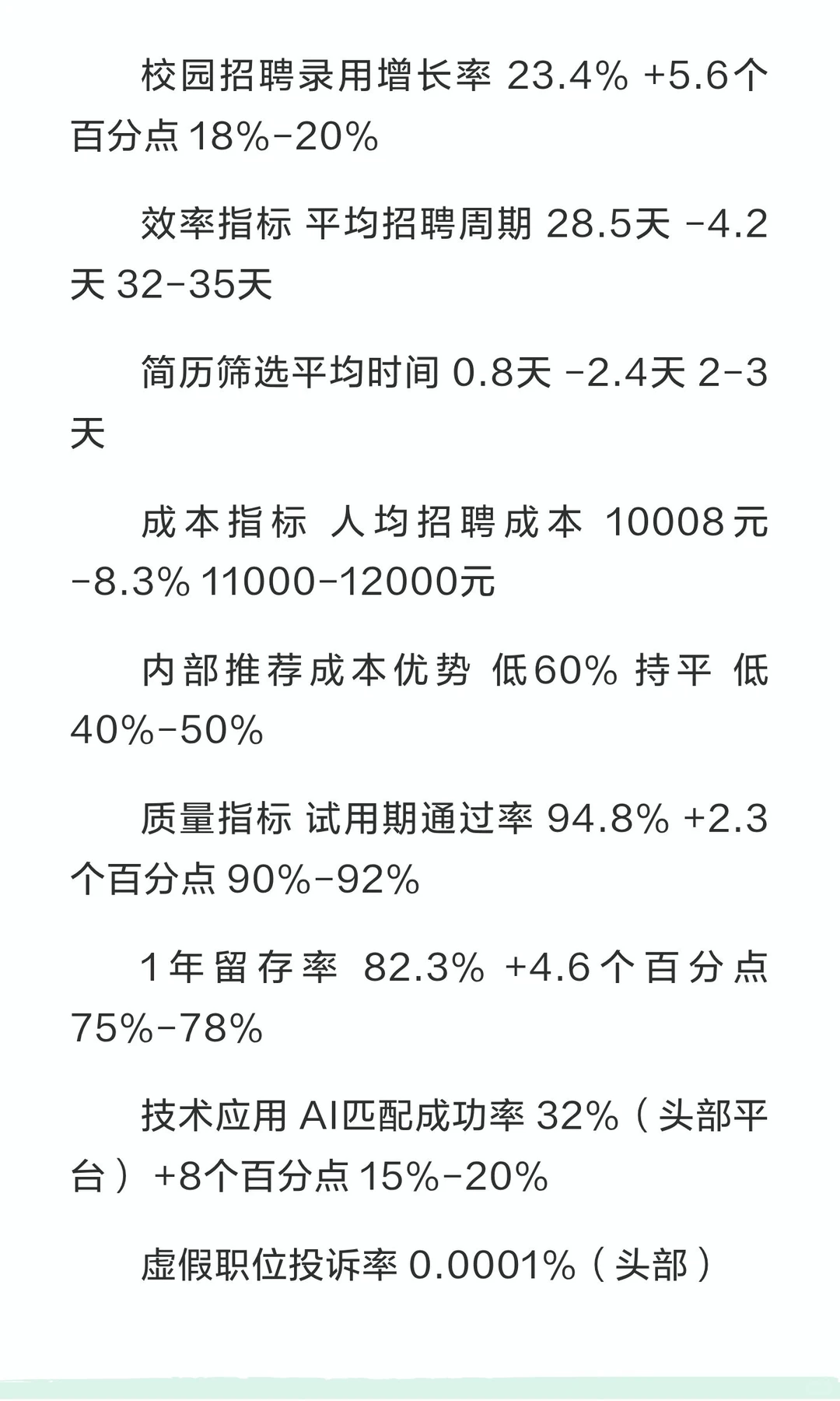 2025年企业招聘渠道效果与趋势调研报告