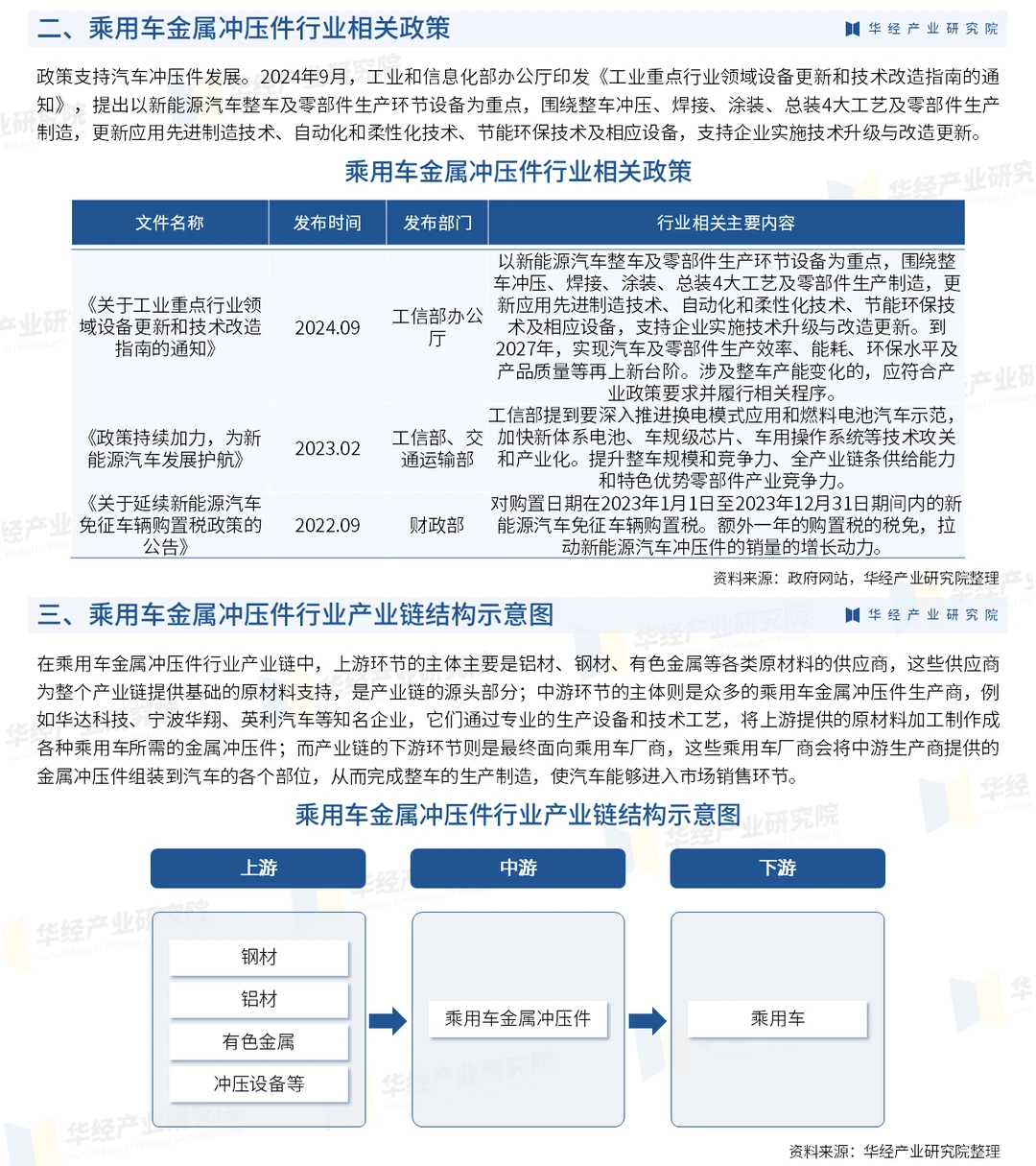2026年中国乘用车金属冲压件行业深度报告