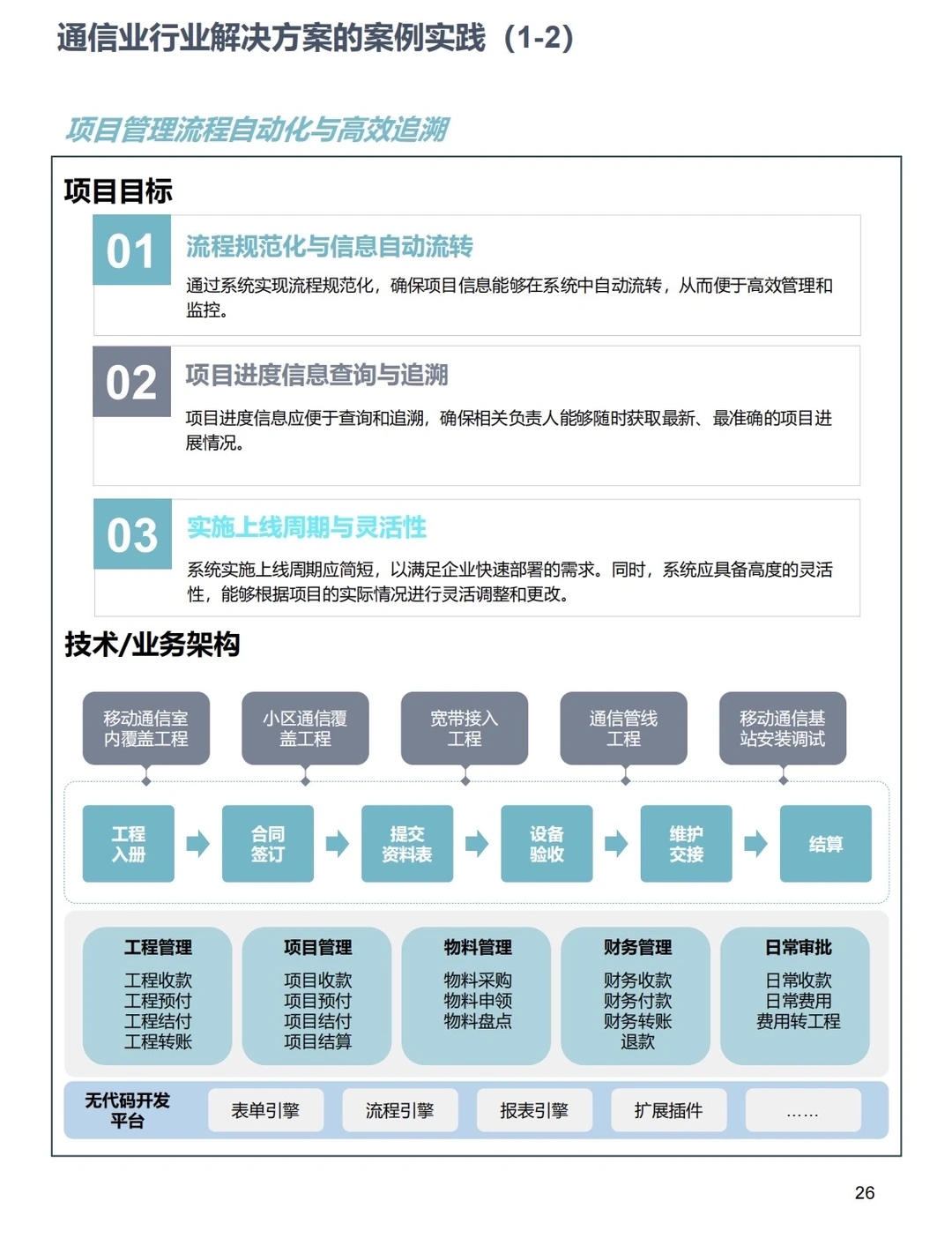 32个中小企业数字化转型最佳时间案例