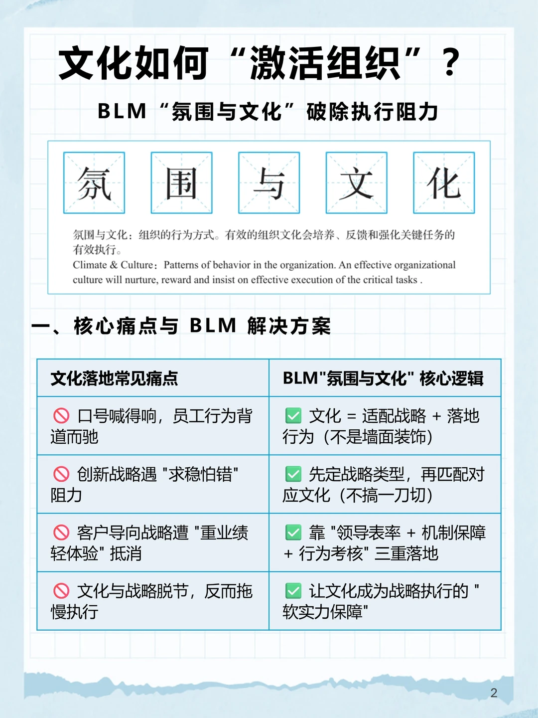 BLM_10：BLM“氛围与文化”破除执行阻力
