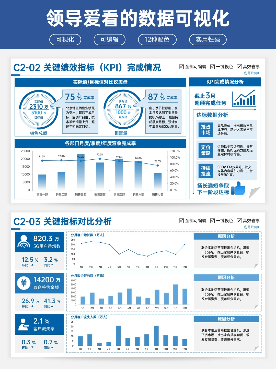 汇报时数据一页页堆？领导根本懒得看！