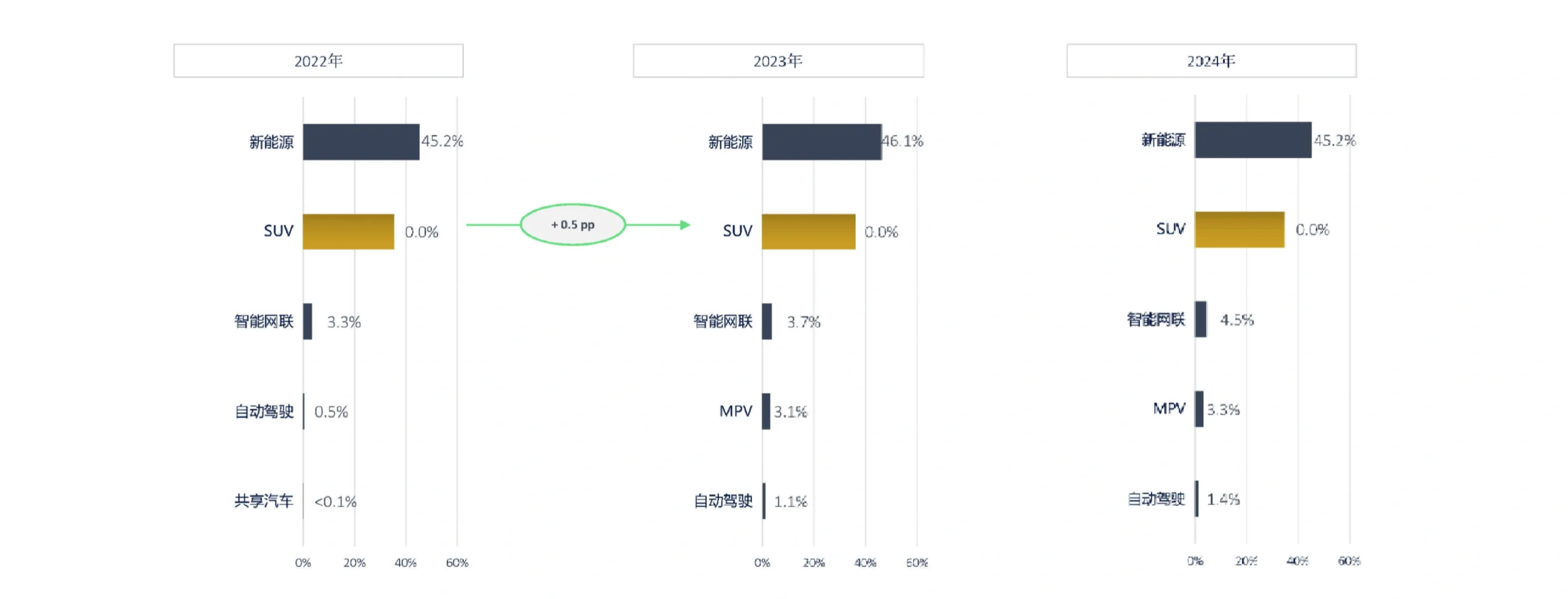 42页报告|2025中国汽车行业趋势报告