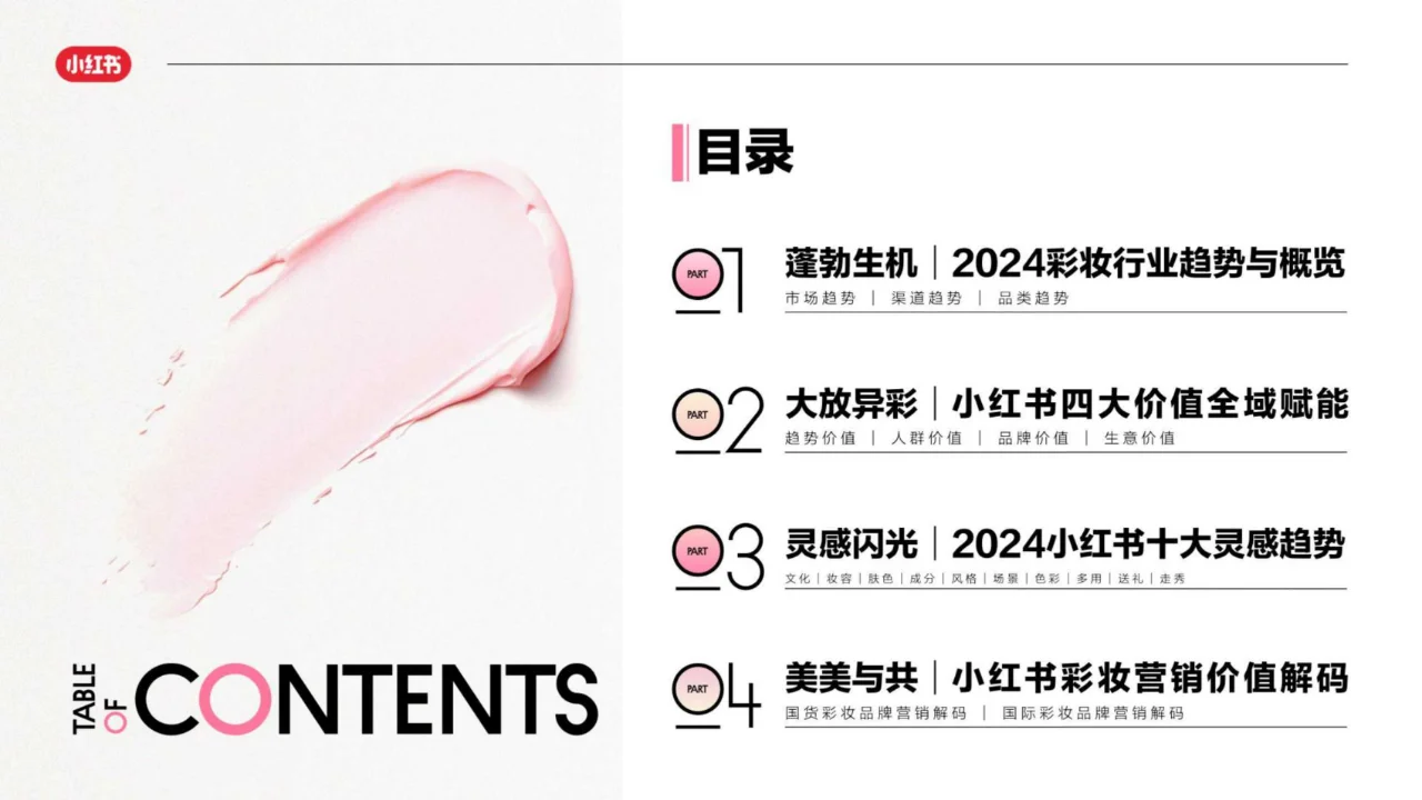 2024彩妆行业趋势灵感图鉴