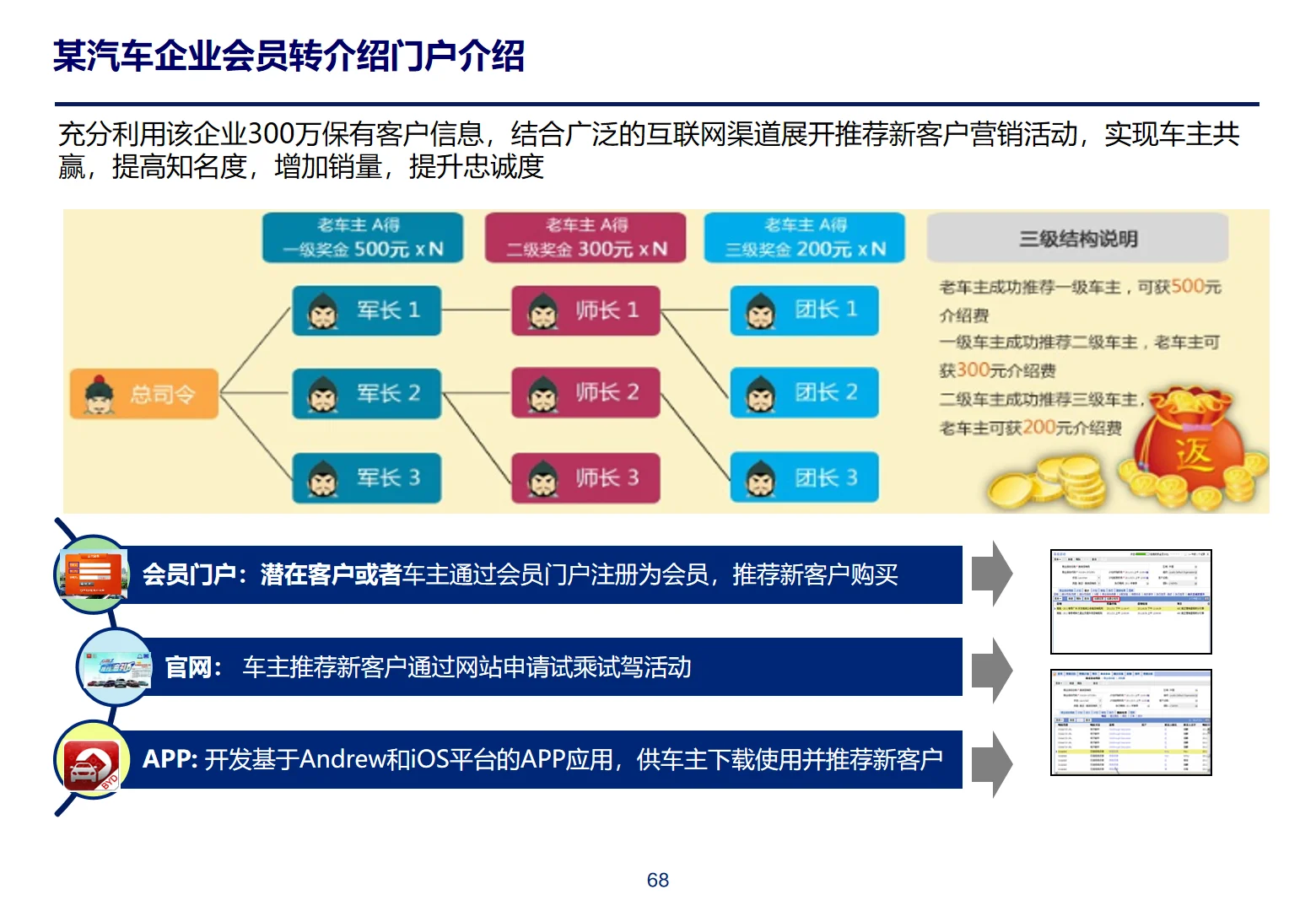 某勤体系化CRM与会员管理框架
