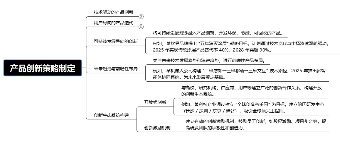 产品创新策略制定：让你的品牌C位出道！