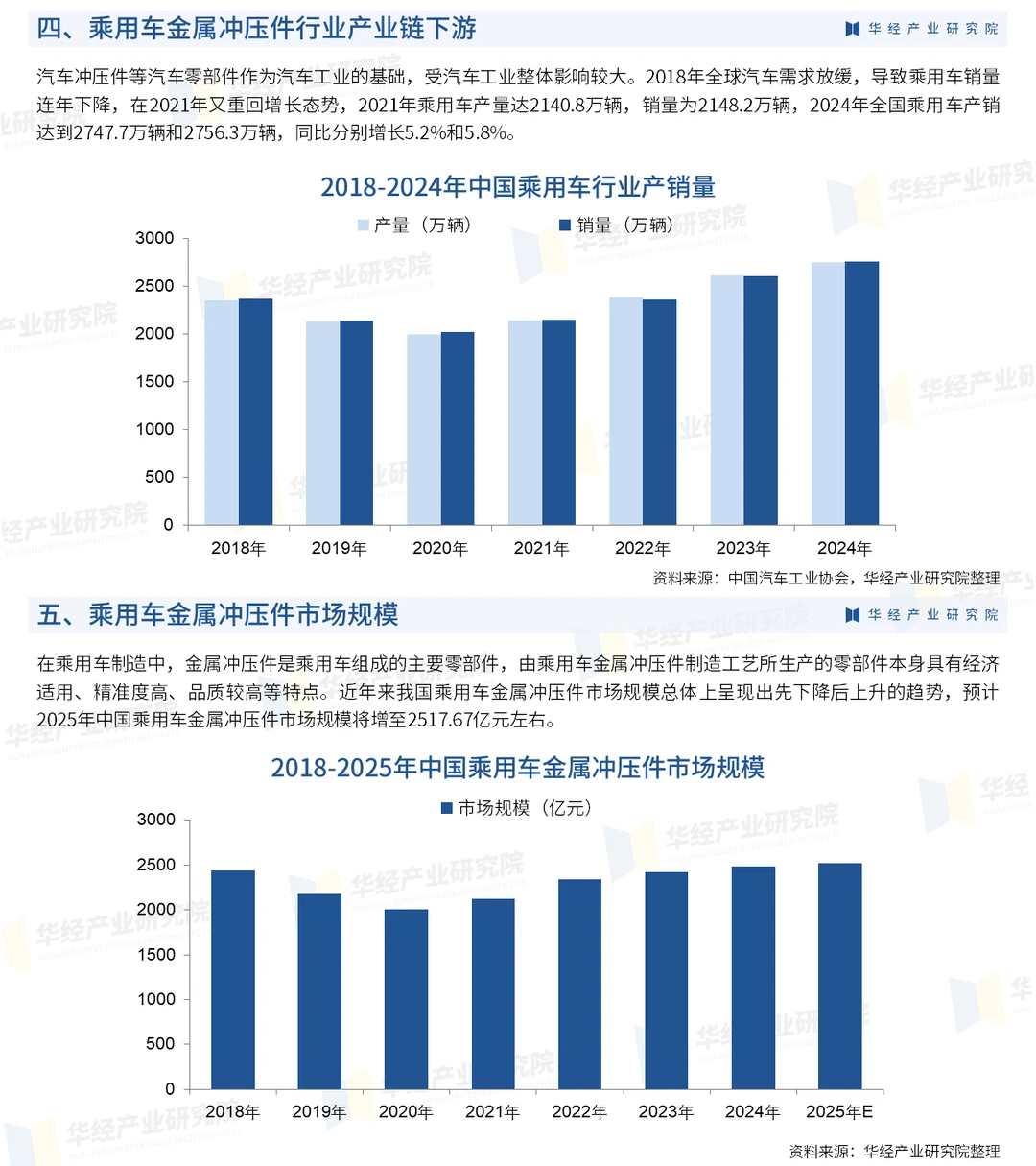 2026年中国乘用车金属冲压件行业深度报告