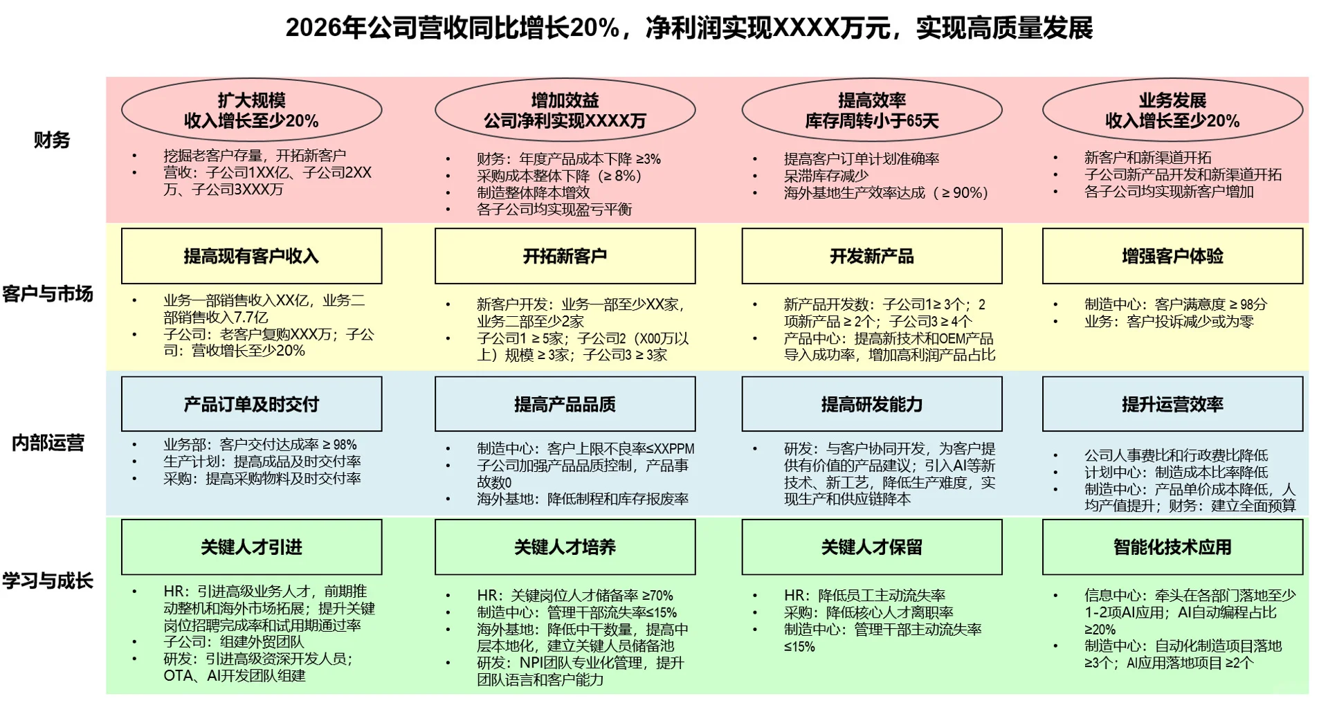 用一页纸完成组织战略地图