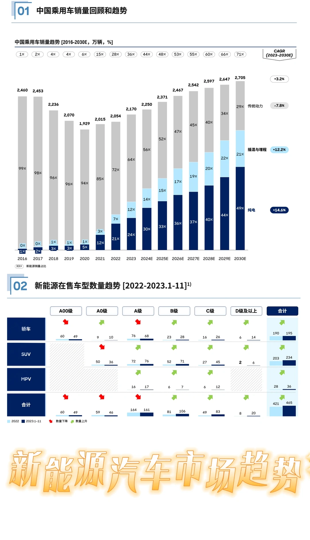 2024新能源汽车市场趋势
