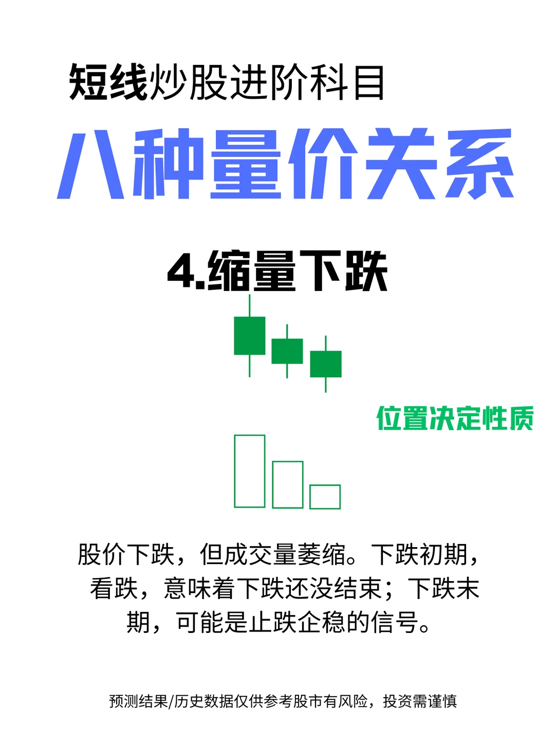 短线进阶：八种量价关系（二）