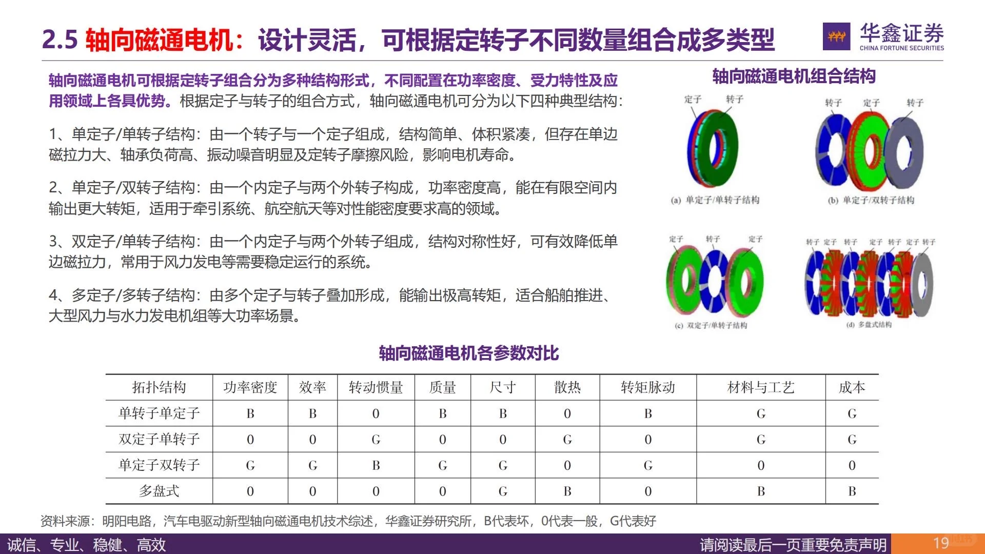 ?2025年人形机器人深度研究｜电机专题
