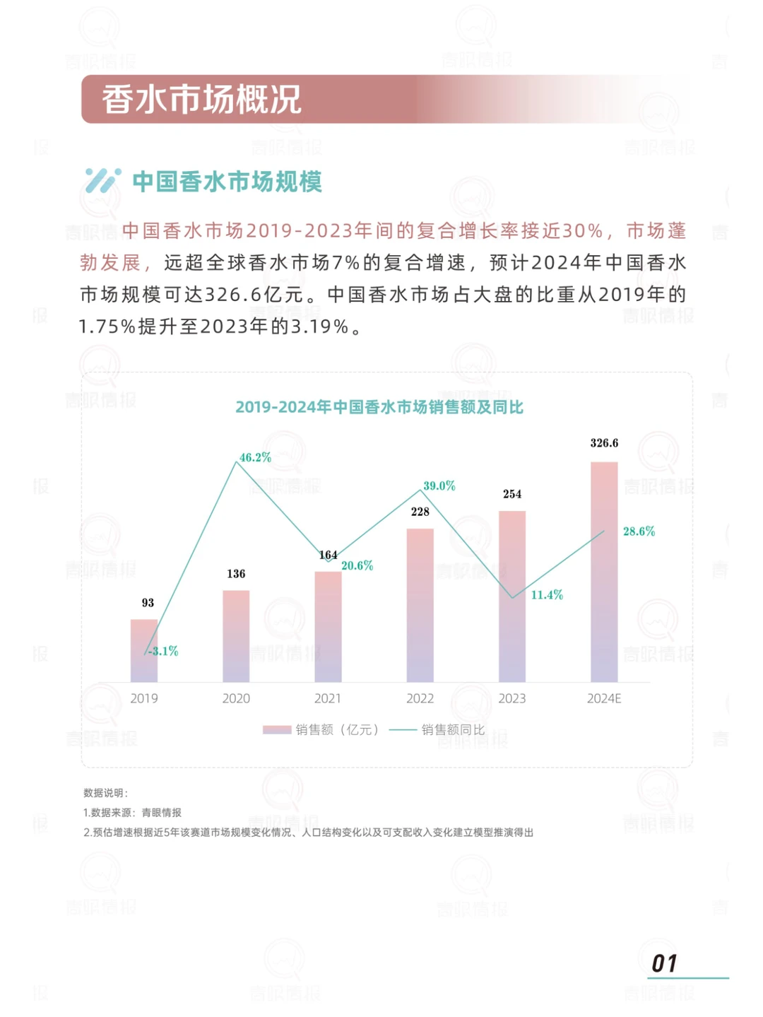 2024香水消费市场趋势报告