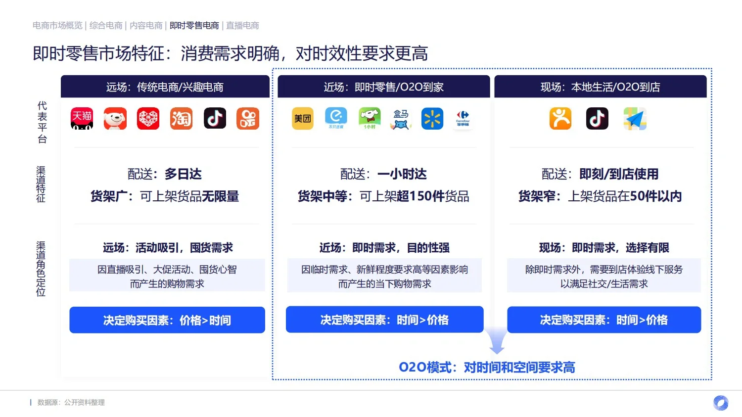 122页重磅报告：2023年电商消费趋势年度总结