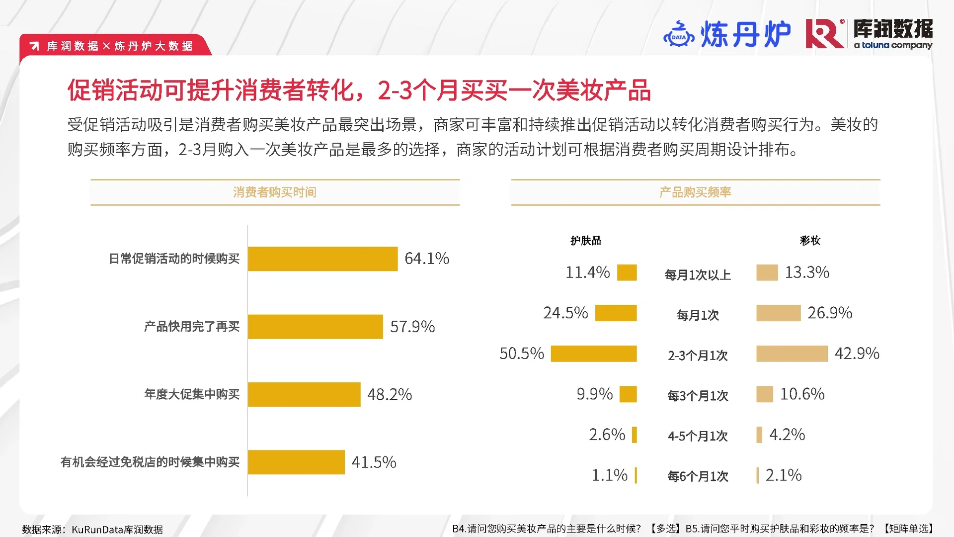 33页报告|2023年美妆消费变化趋势