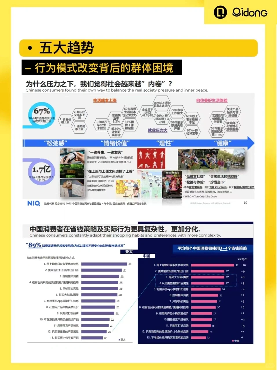 2024中国消费洞察| 快销品?五大趋势