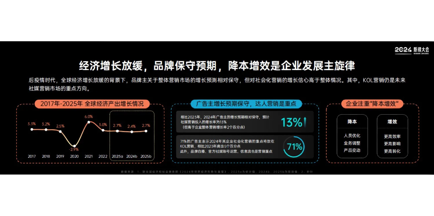 40页报告｜2024内容产业年度报告