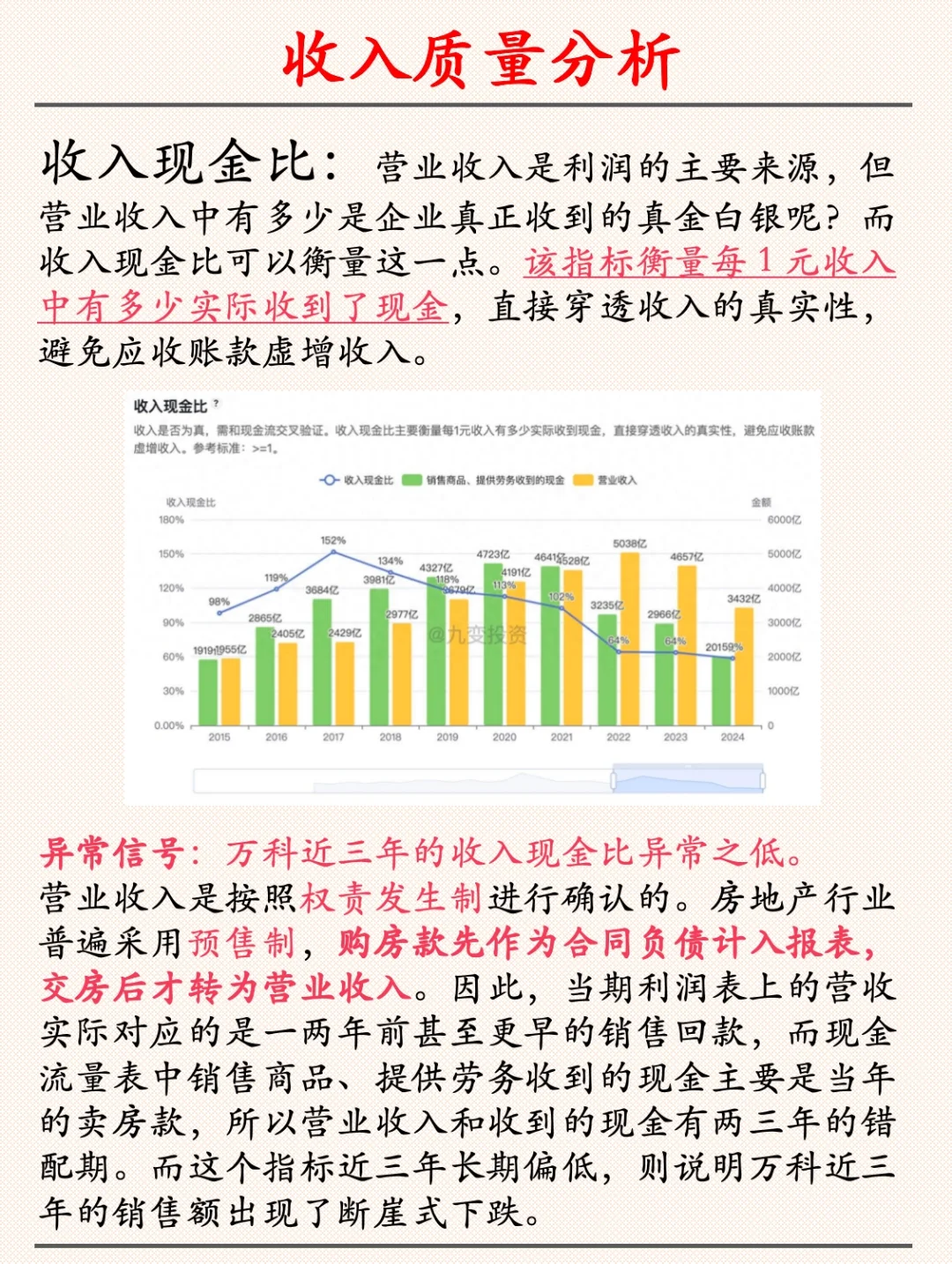 万科财报分析之盈利质量分析