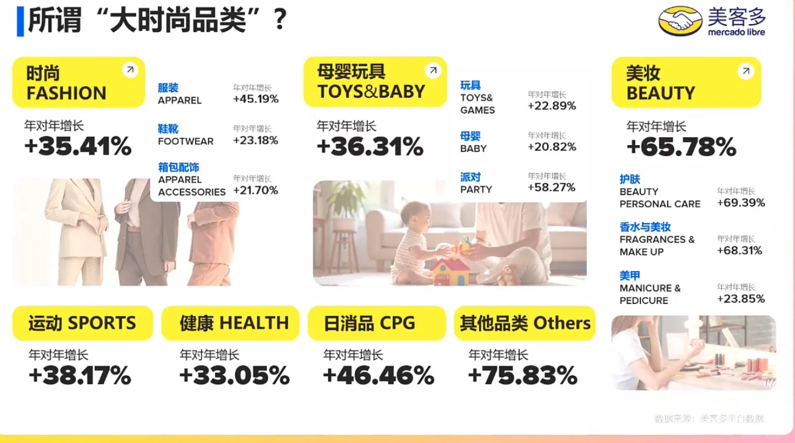 2026美客多拉美爆单品类清单！