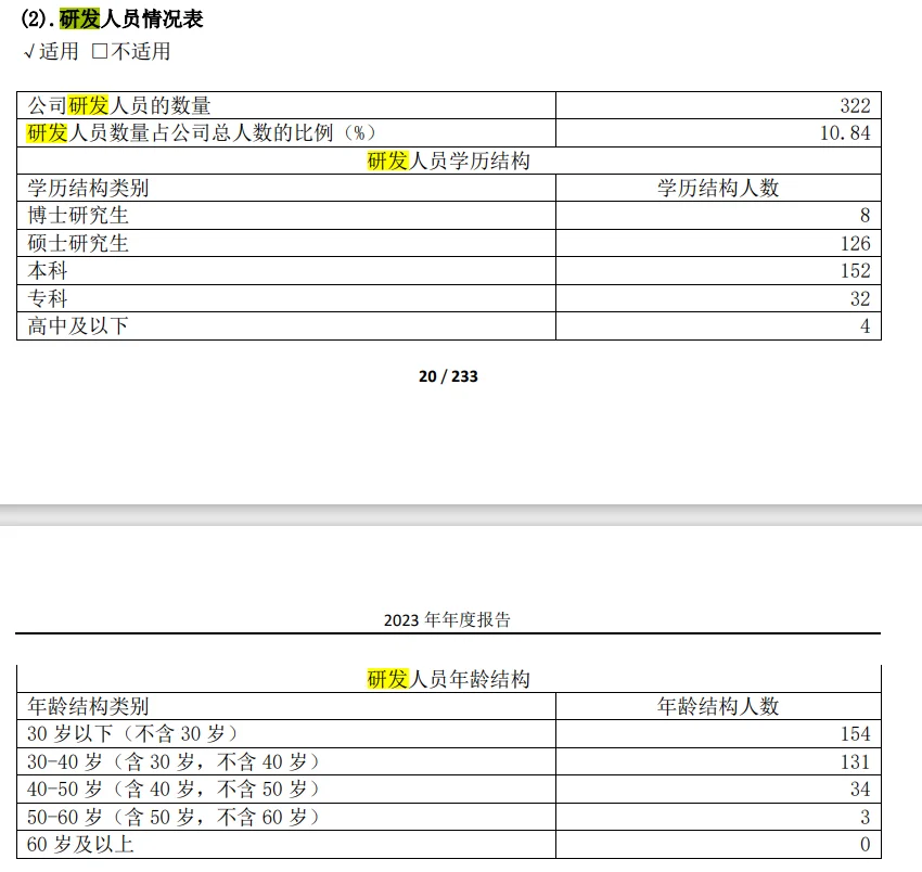 珀莱雅研发人员及薪资情况
