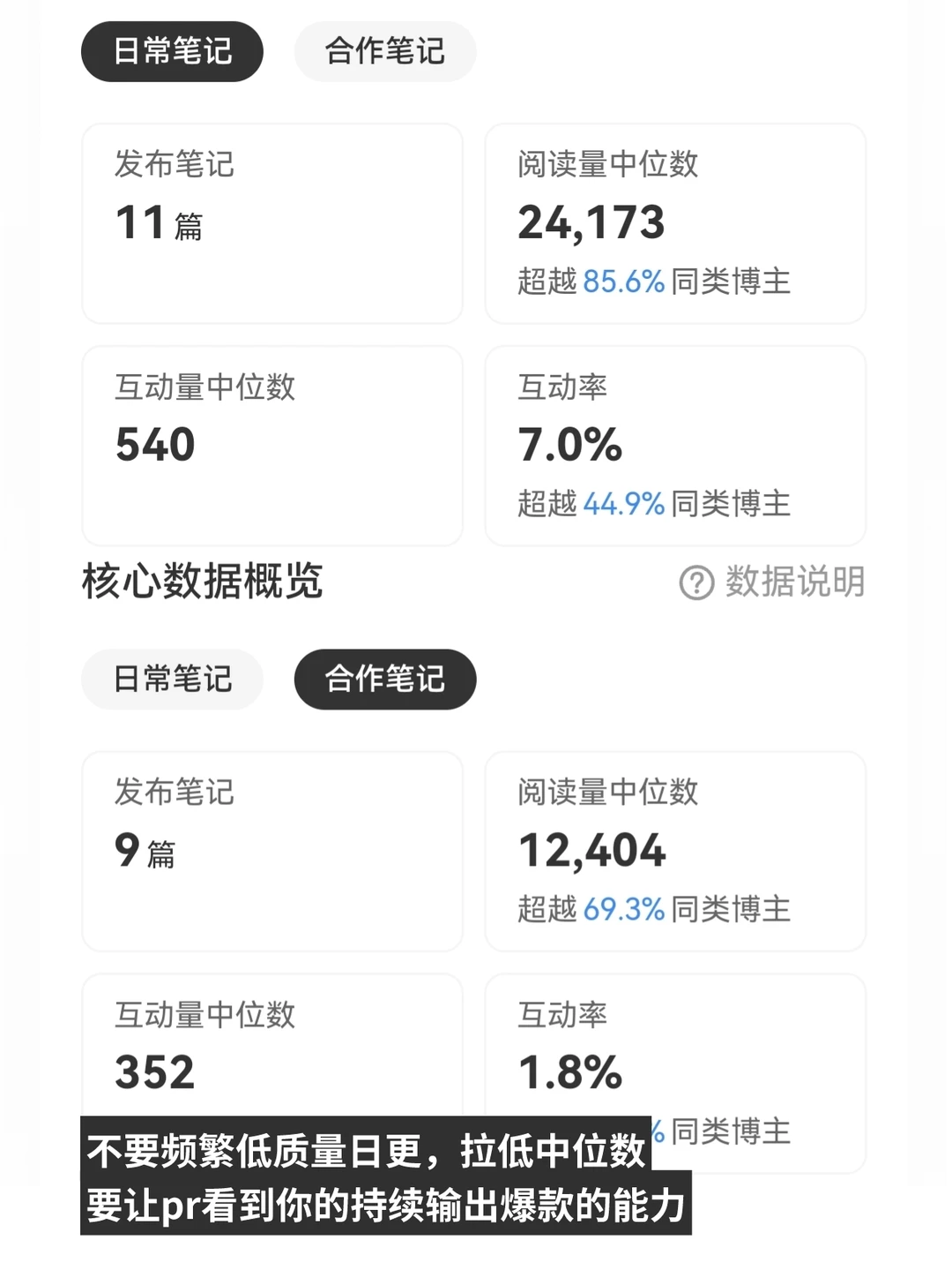 我做自媒体一直都很顺的原因。