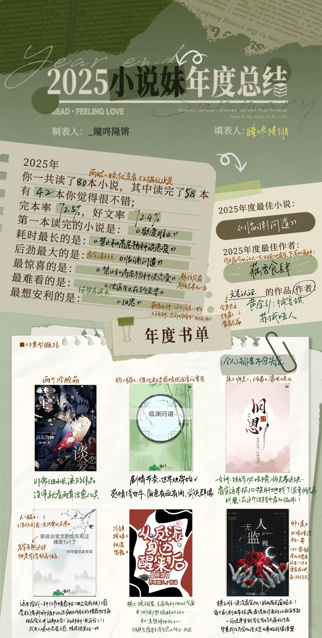 给小说妹的2025年度报告/年度总结模板