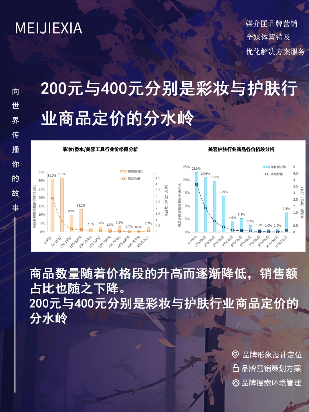 2022年电商美妆行业值得关注的三大趋势