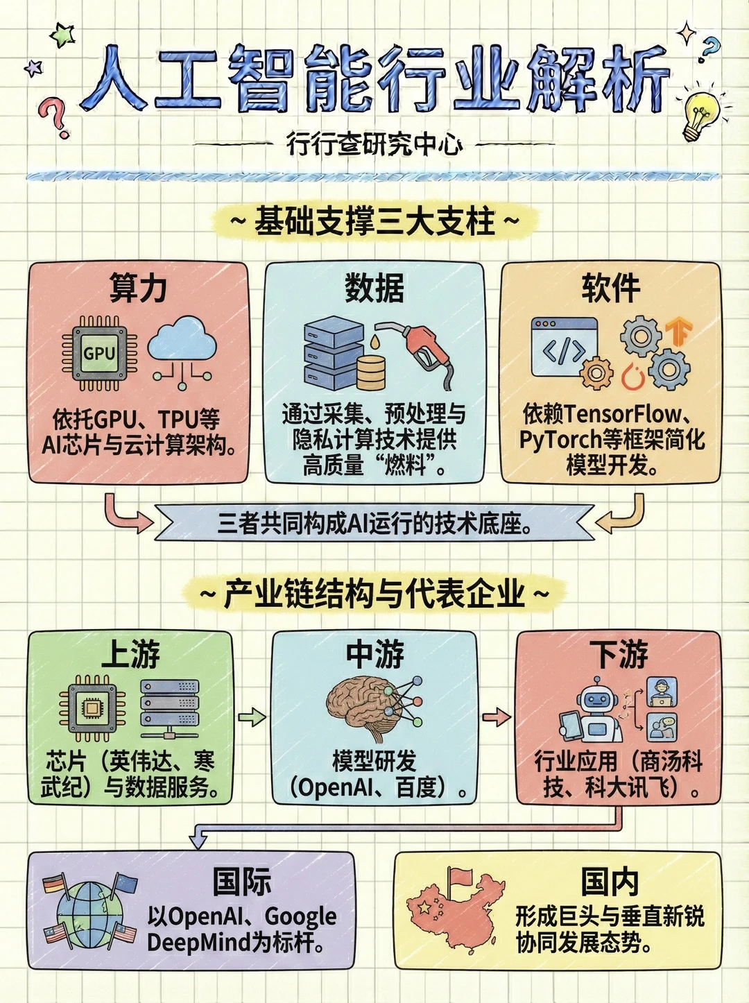 每天看懂一个行业：人工智能