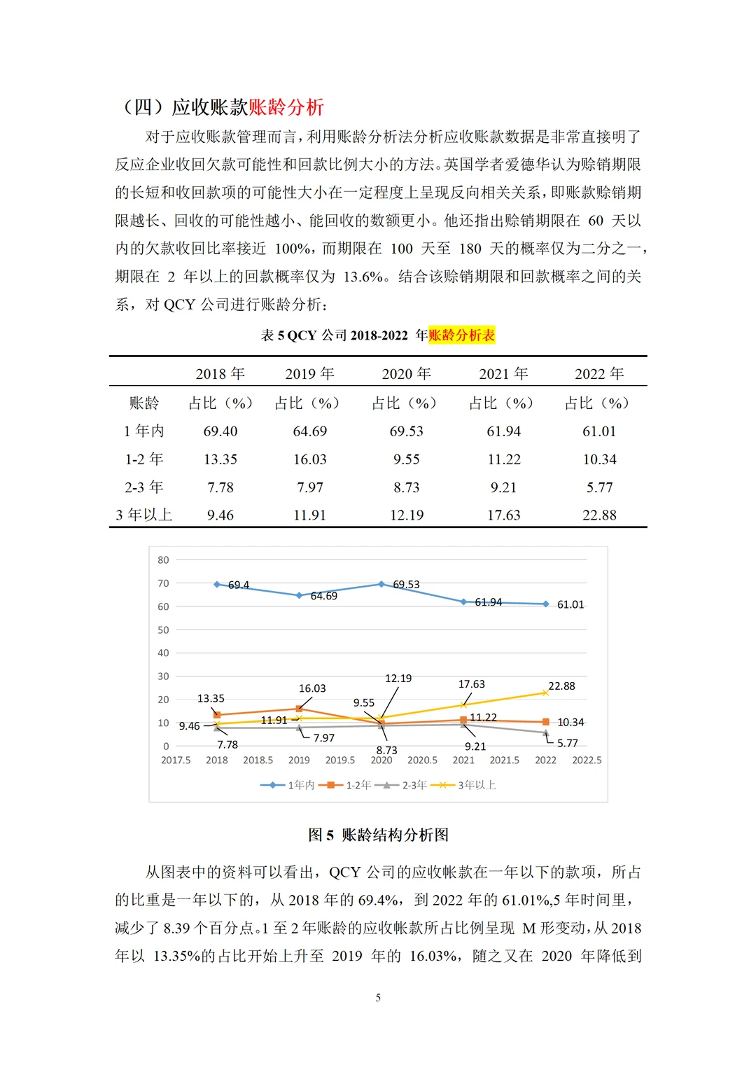 应收账款不会分析的宝子们建议亖磕这篇！