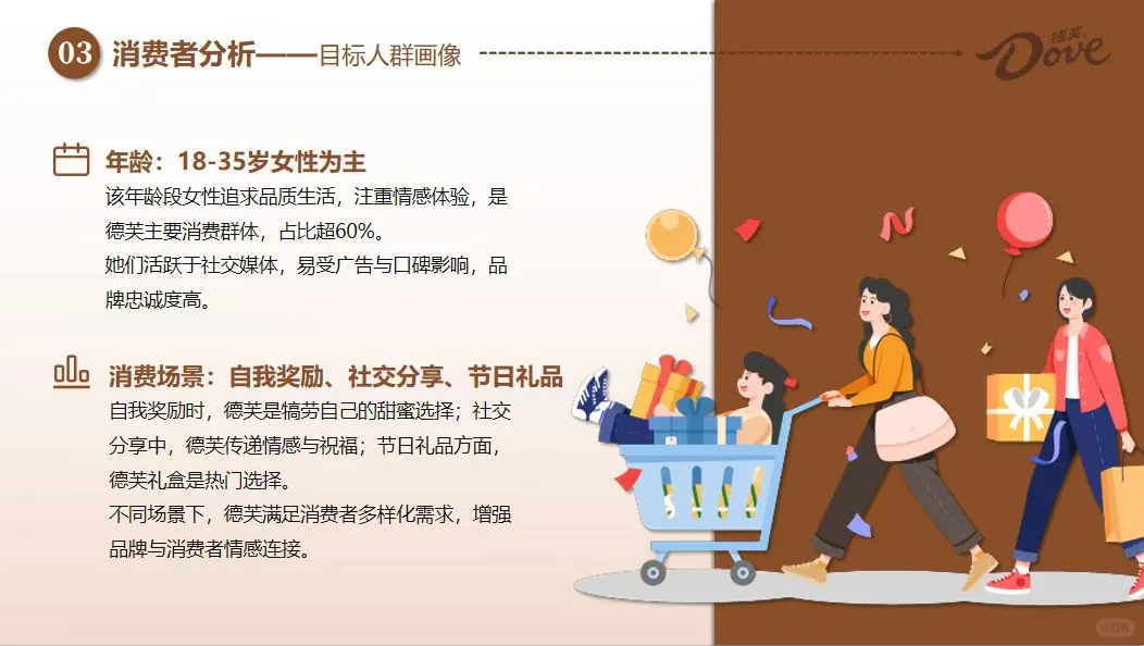 谁的青春没有德芙巧克力~德芙PPT回忆来袭