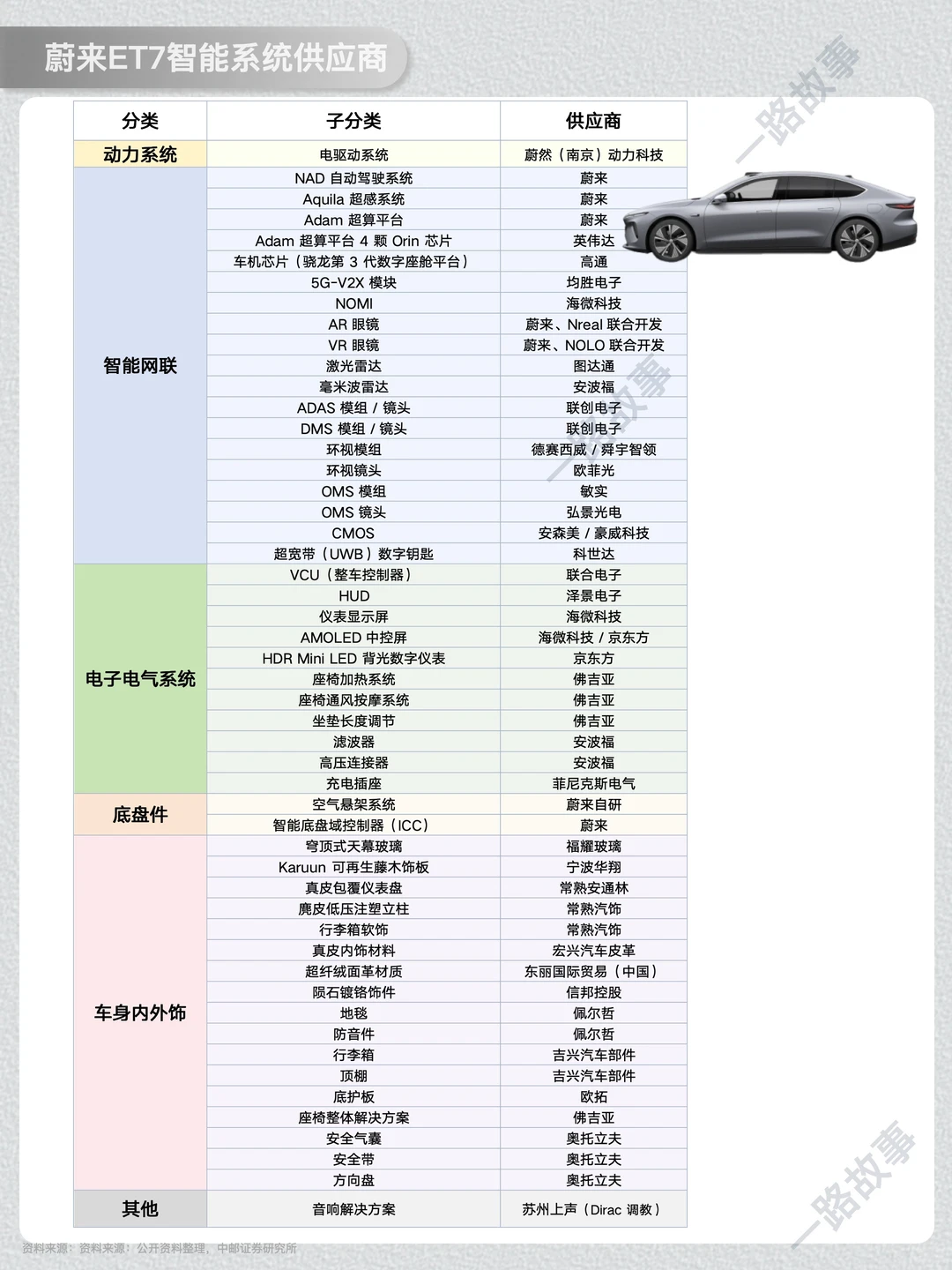 一天经营一家企业：NO.35 蔚来