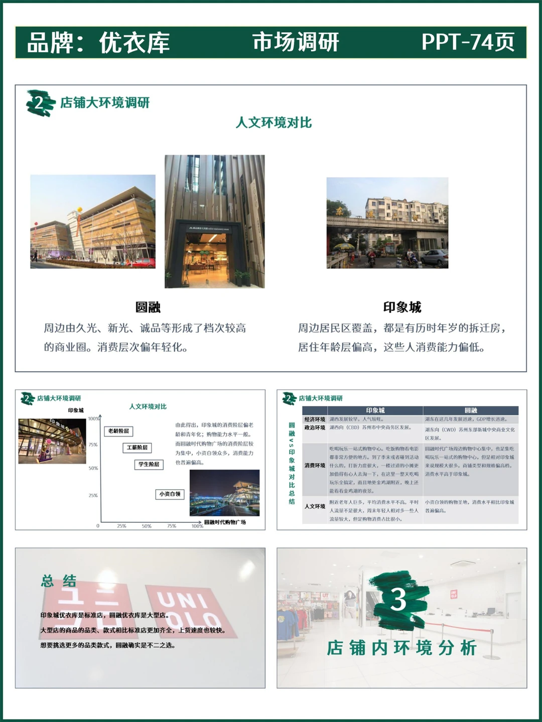 市场调研丨优衣库品牌门店调研