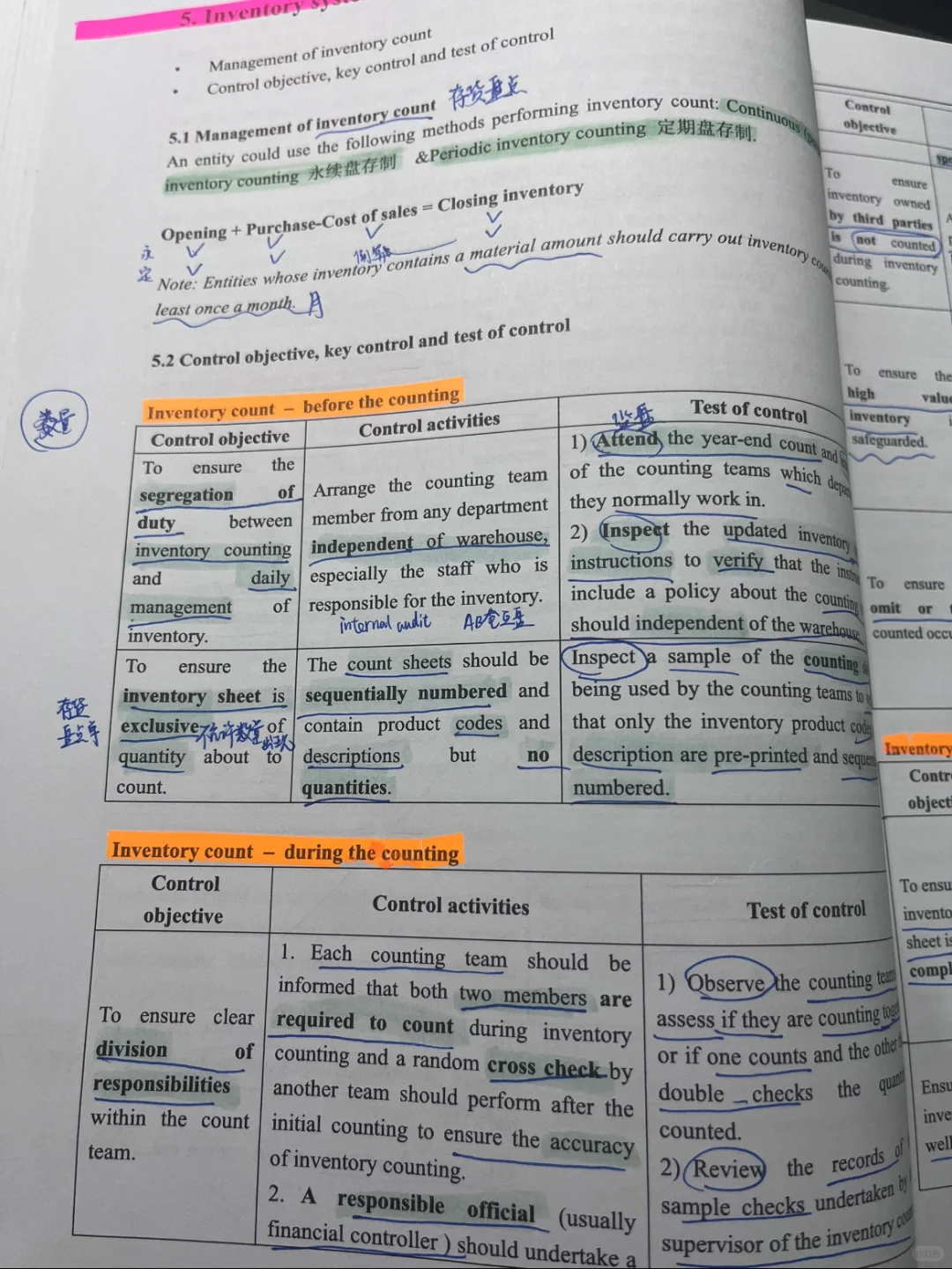 AA 分析行程序Analytical Procedures