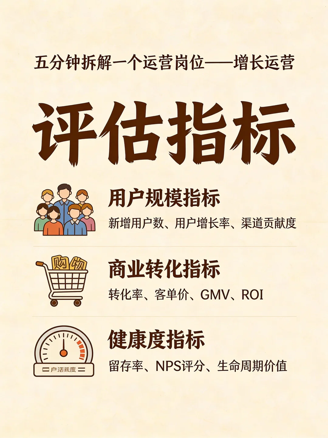 五分钟拆解一个运营岗位——增长运营