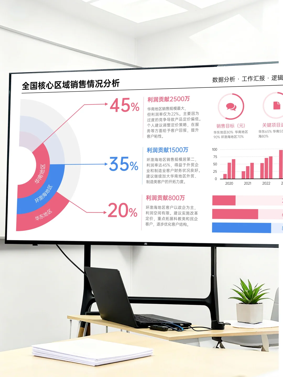 年终汇报PPT模板｜新手也能秒变专业党