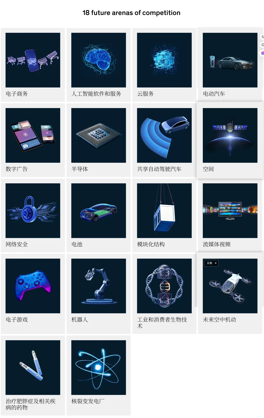 全球经济的18个新兴行业领域