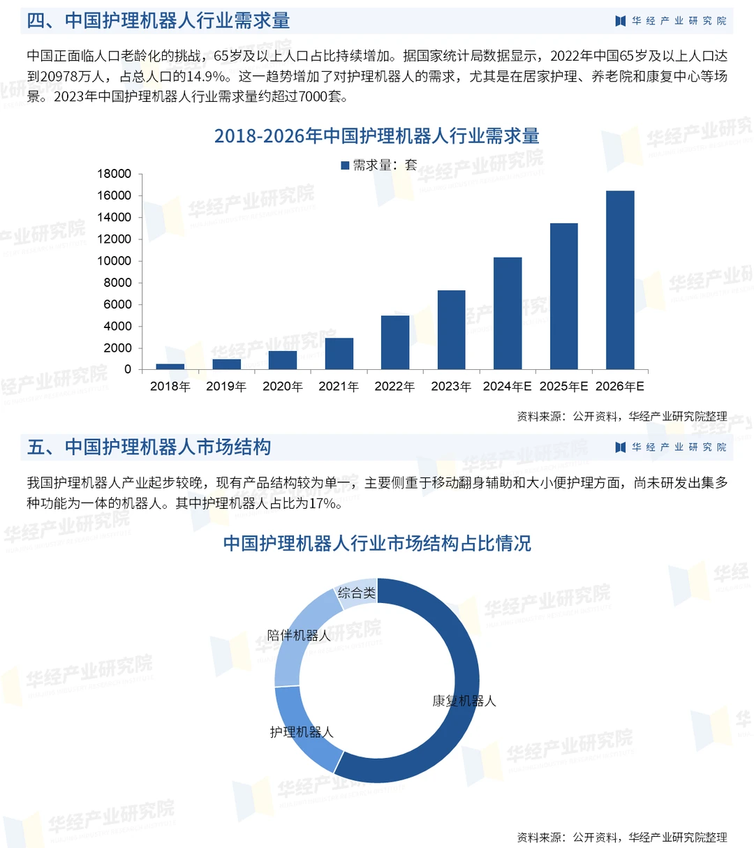 中国护理机器人行业市场调查研究报告-华经