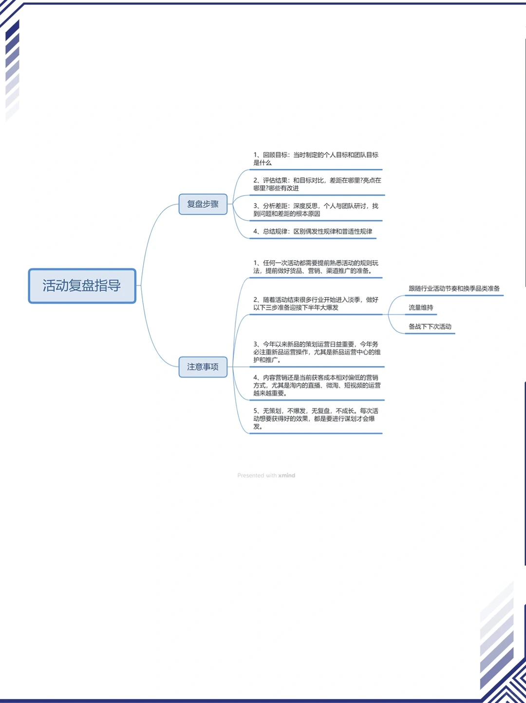 618活动复盘怎么做❓超详细的复盘指南?