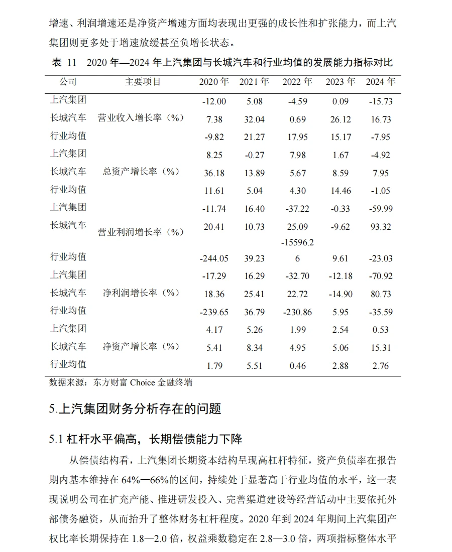 上汽集团| 财务报表分析