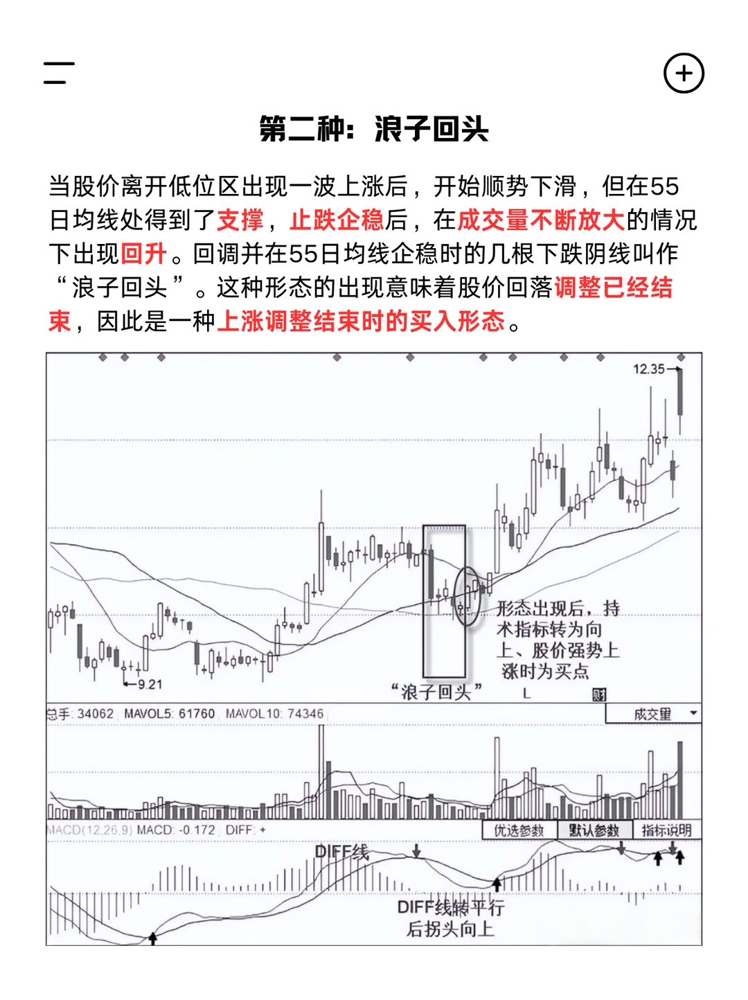 炒股黄金铁律——线上阴线买，线下阳线抛