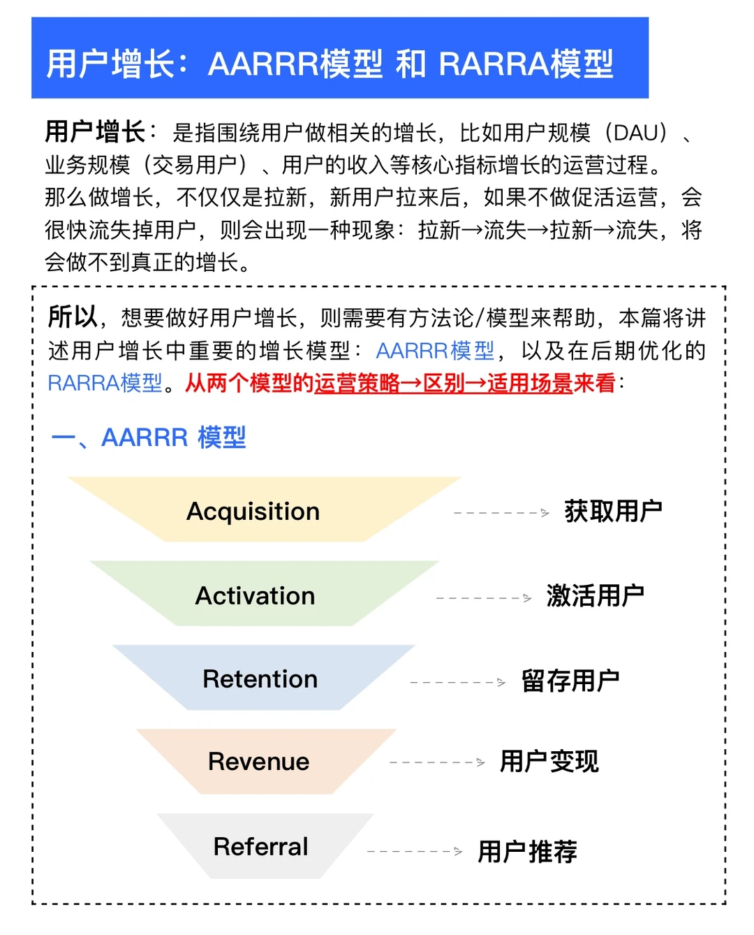 数据分析｜用户增长AARRR模型和RARRA模型
